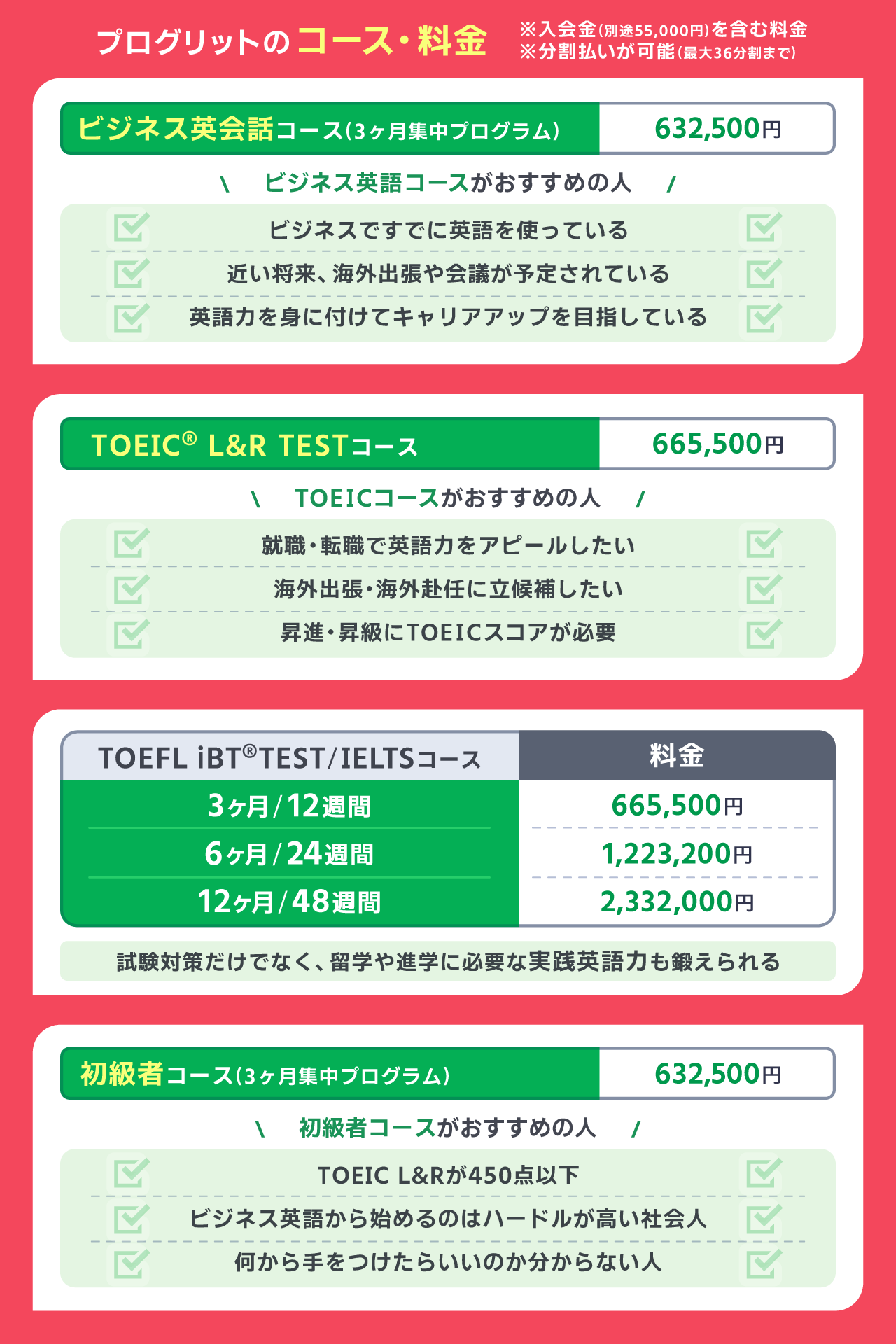 プログリット(PROGRIT)のコース・料金