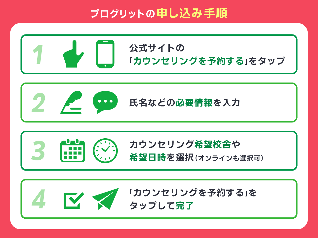 プログリット(PROGRIT)の申し込み手順