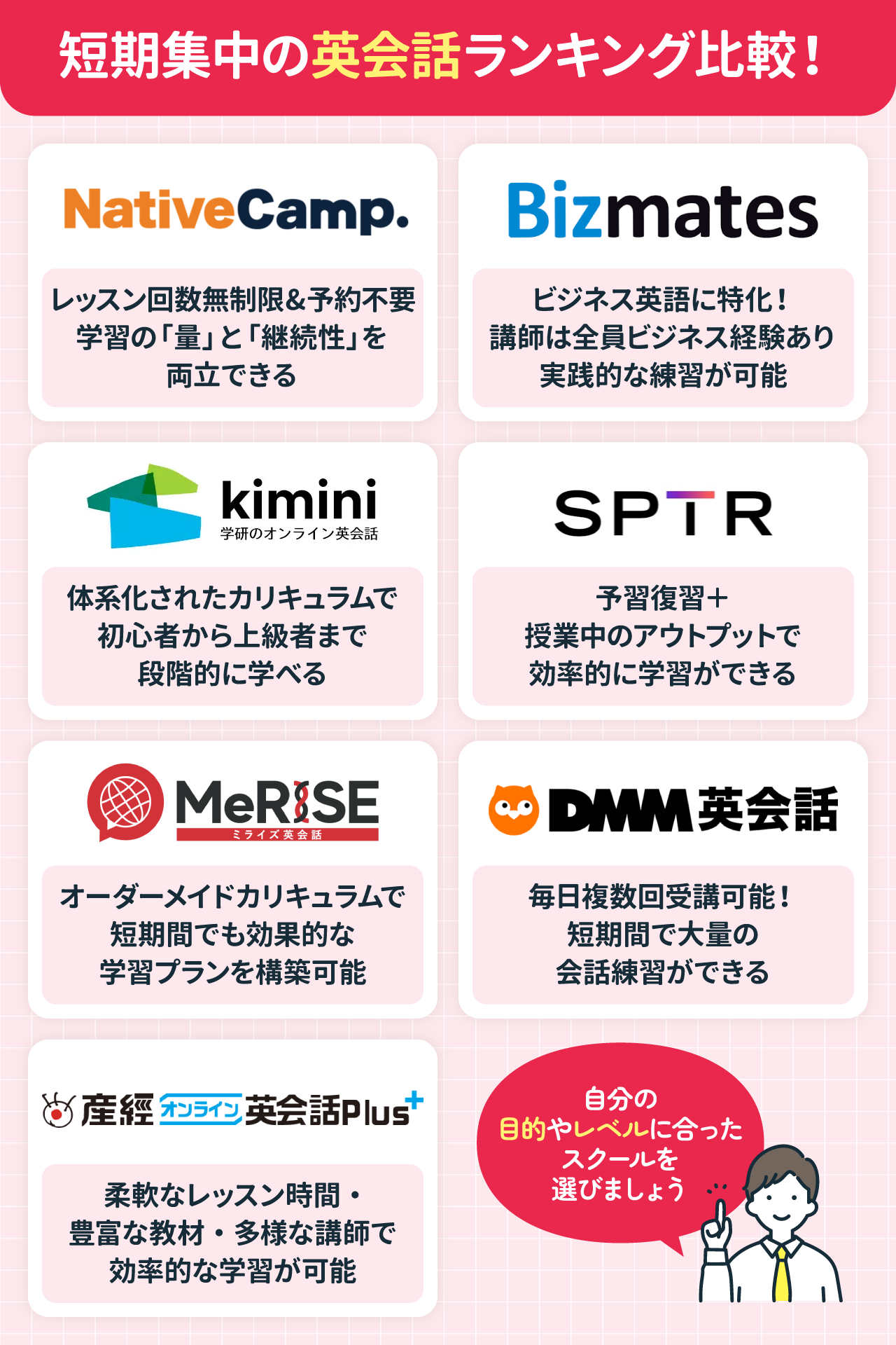 【2025年版】短期集中の英会話ランキング比較！