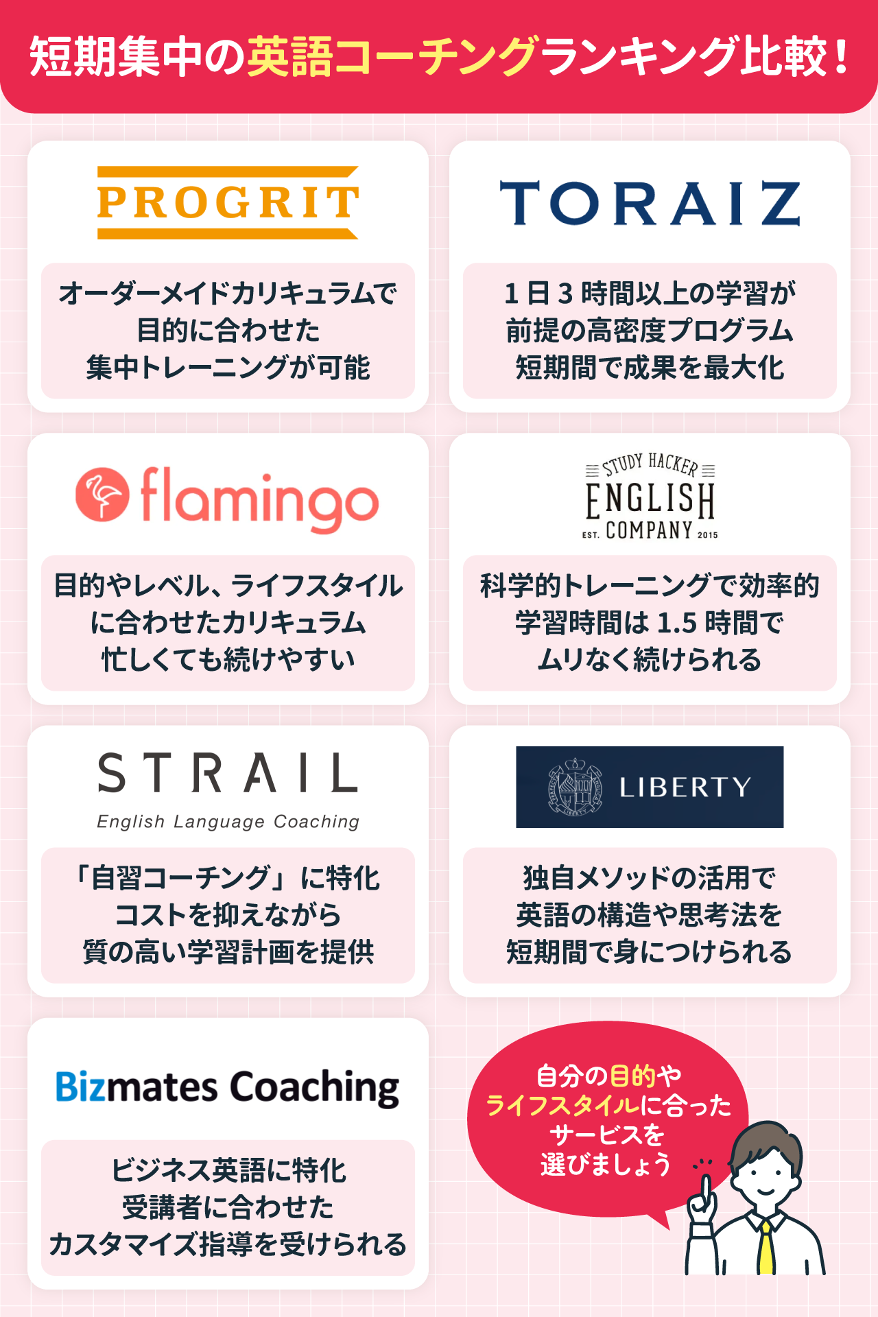 【2025年版】短期集中の英語コーチングランキング比較！