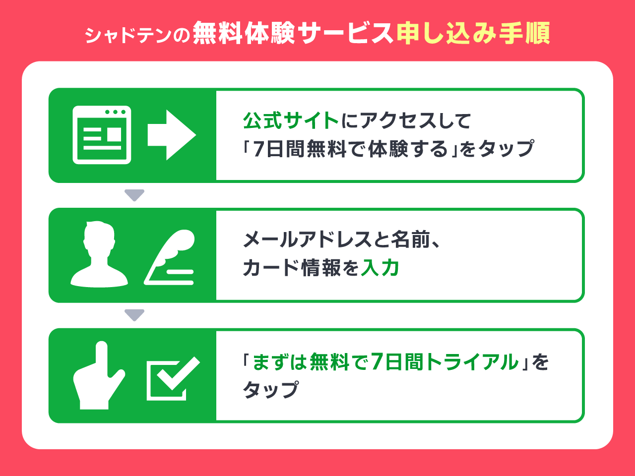 シャドテンの申し込み手順