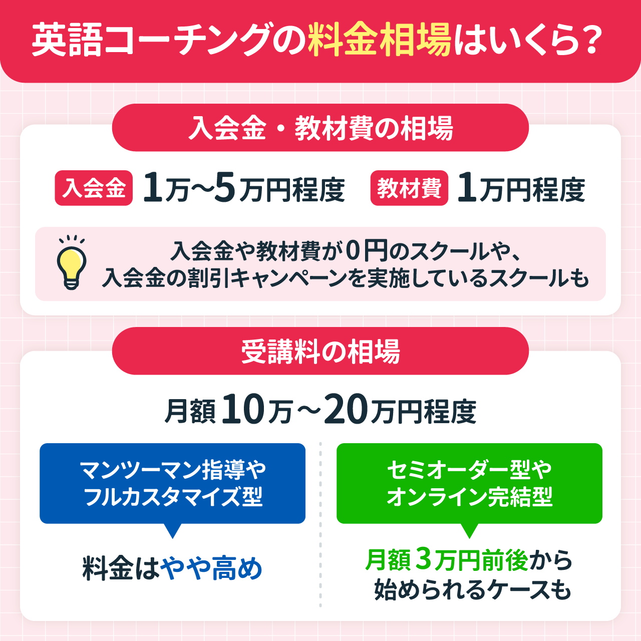 英語コーチングの料金相場はいくら？