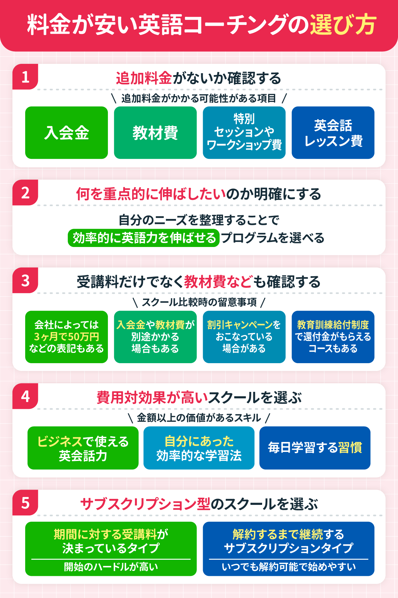 料金が安い英語コーチングの選び方