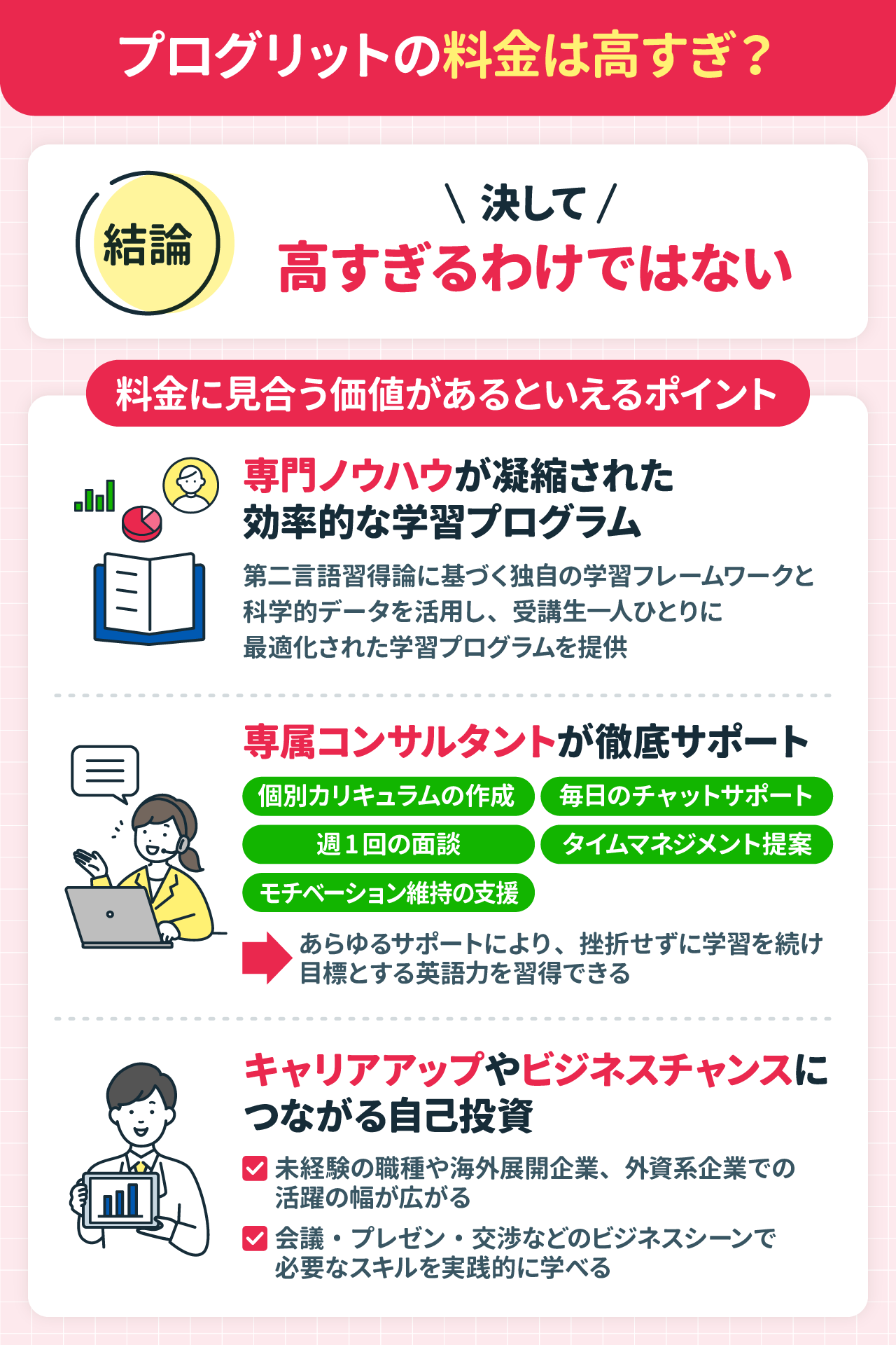プログリットの料金は高すぎ？