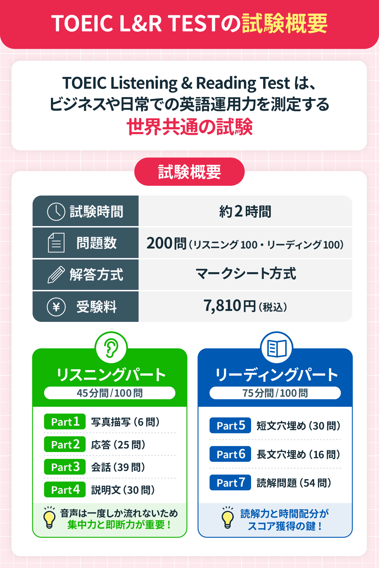 TOEIC L&R TESTの試験概要