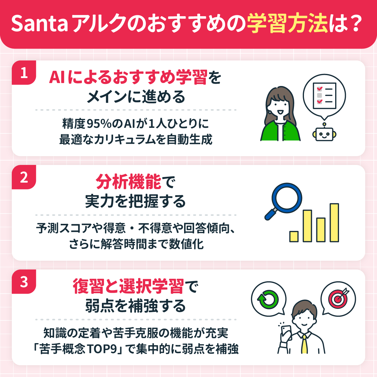 TOEIC学習アプリ「Santaアルク」のおすすめの学習方法は?