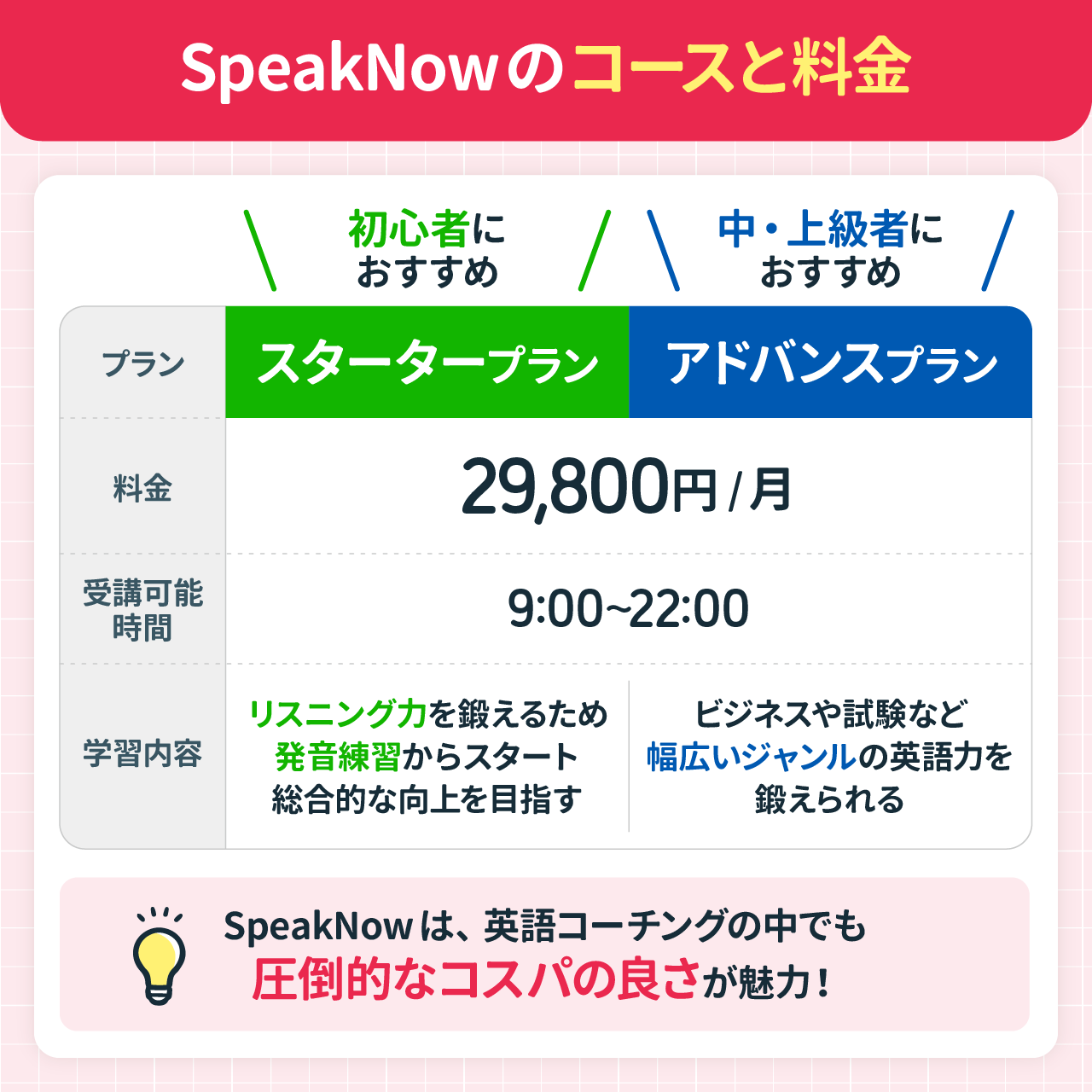 SpeakNowのコースと料金