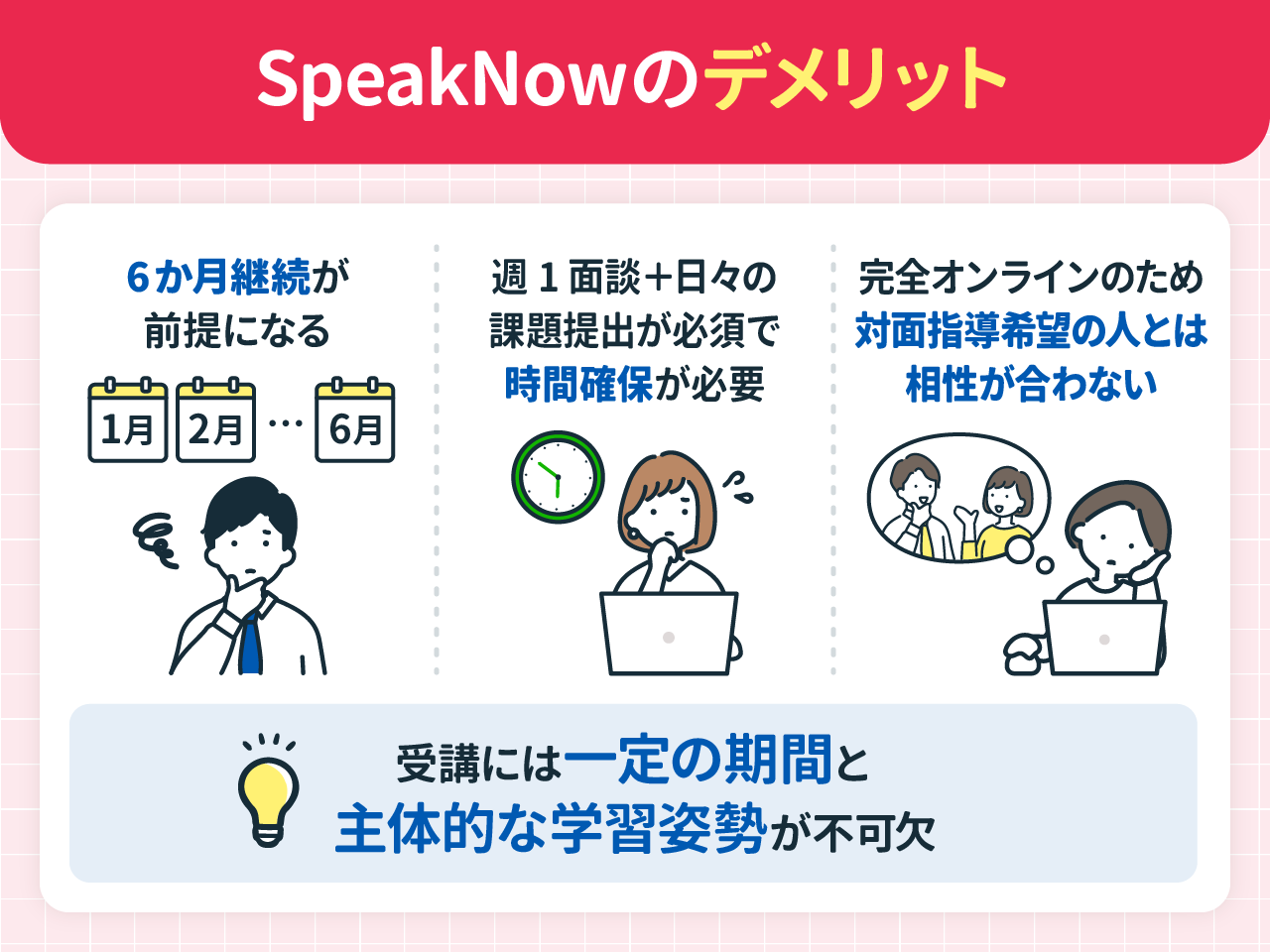 SpeakNowのデメリット