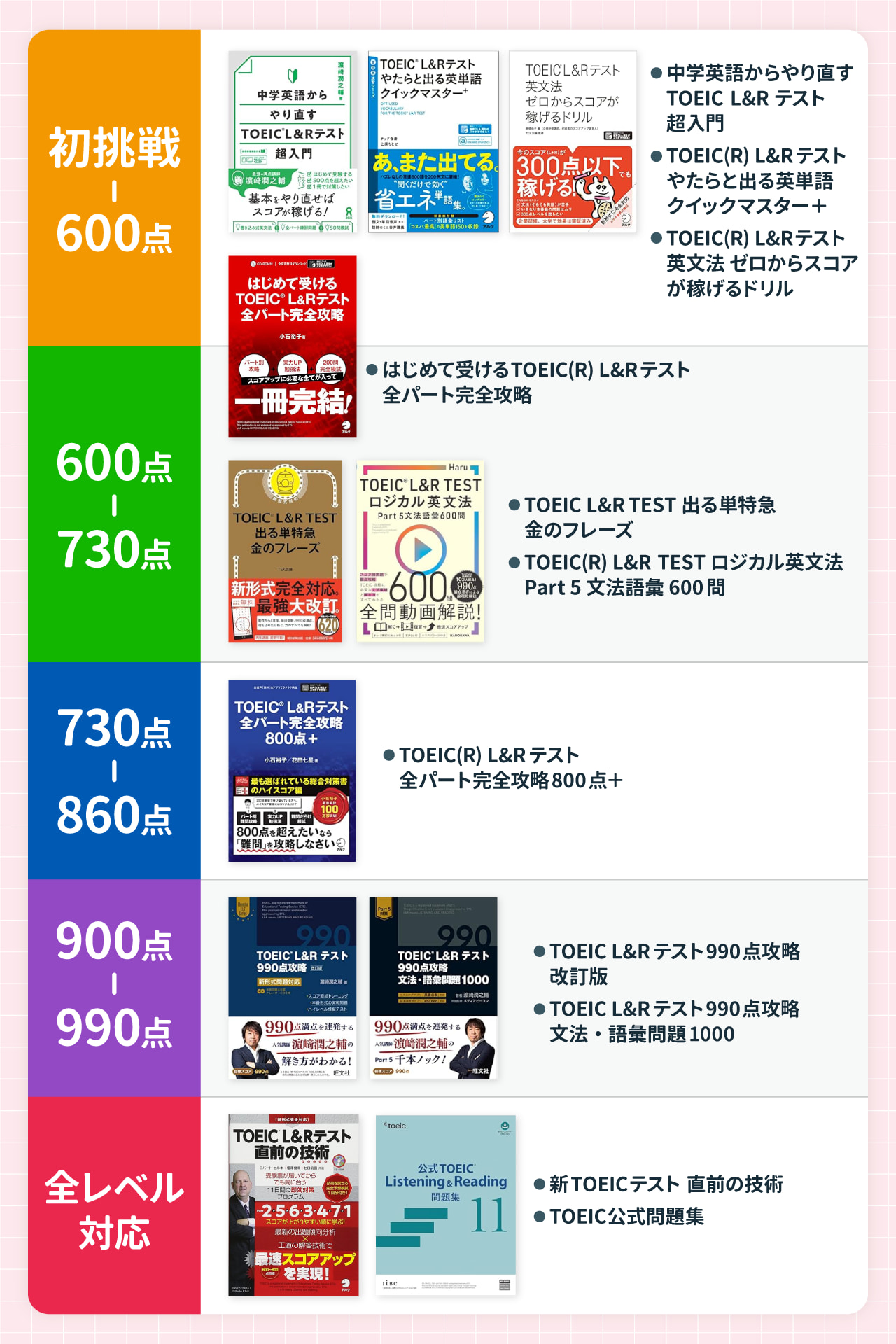 レベル別参考書