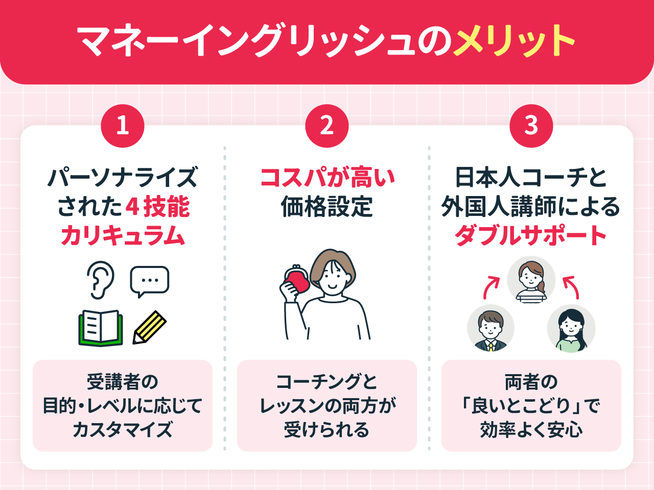 MONEY ENGLISH(マネーイングリッシュ)のメリット