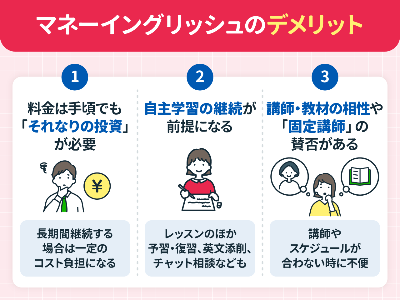 MONEY ENGLISH(マネーイングリッシュ)のデメリット