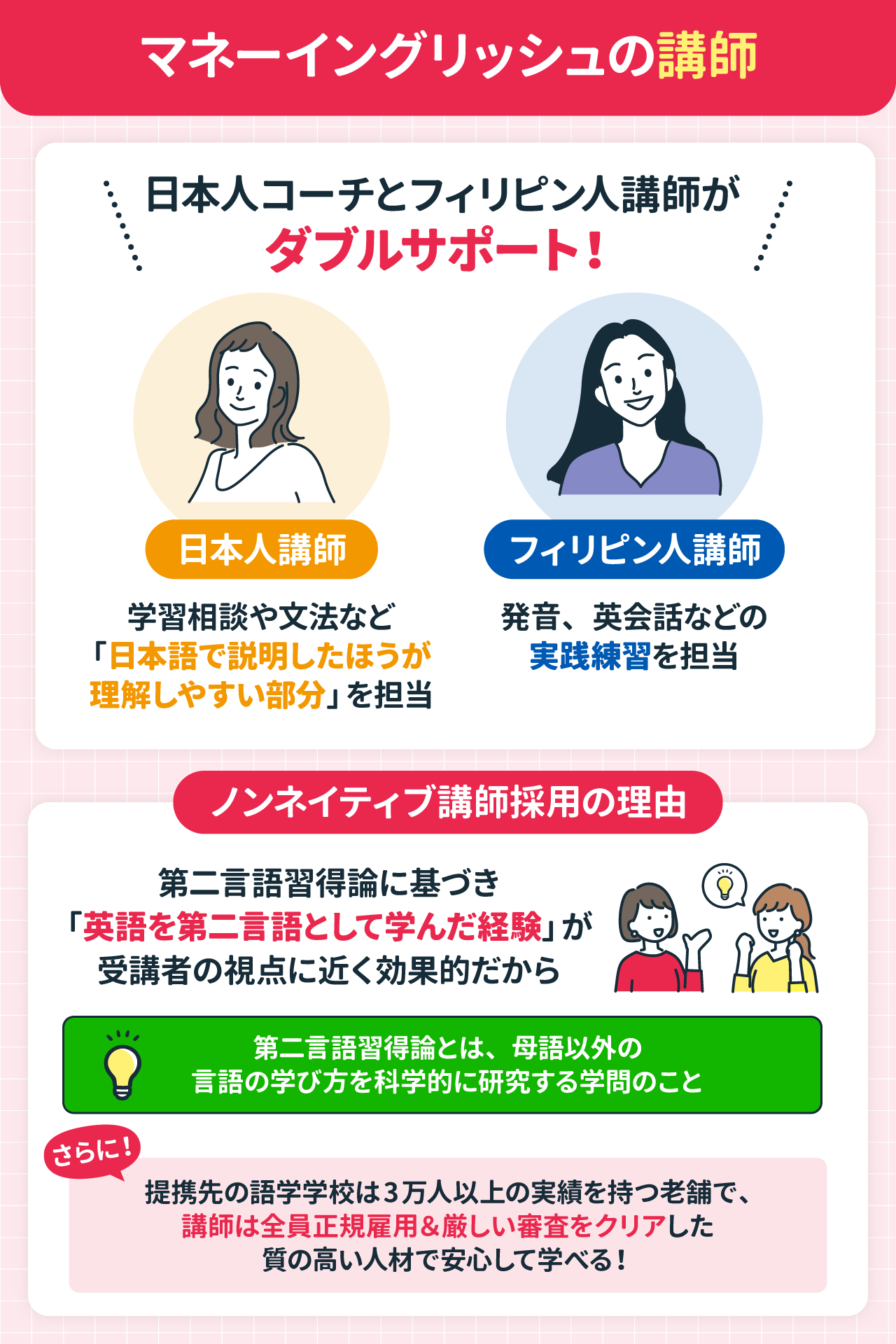 MONEY ENGLISH(マネーイングリッシュ)の講師