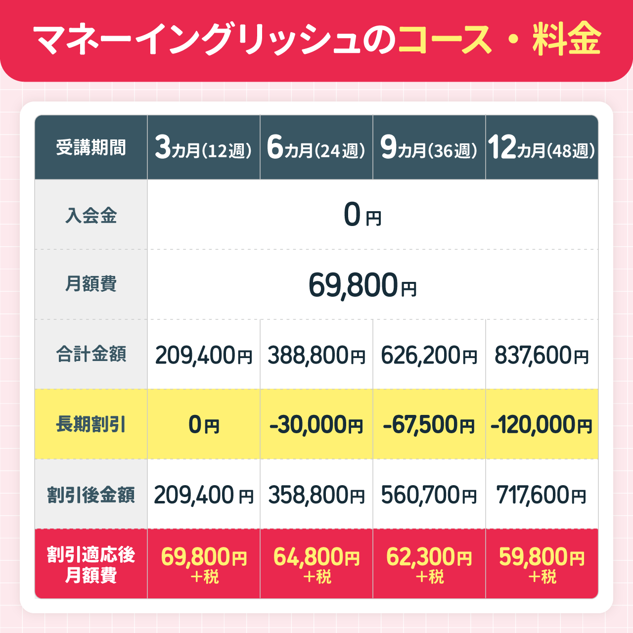 MONEY ENGLISH(マネーイングリッシュ)のコース・料金