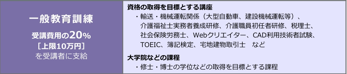 一般教育訓練 対象講座