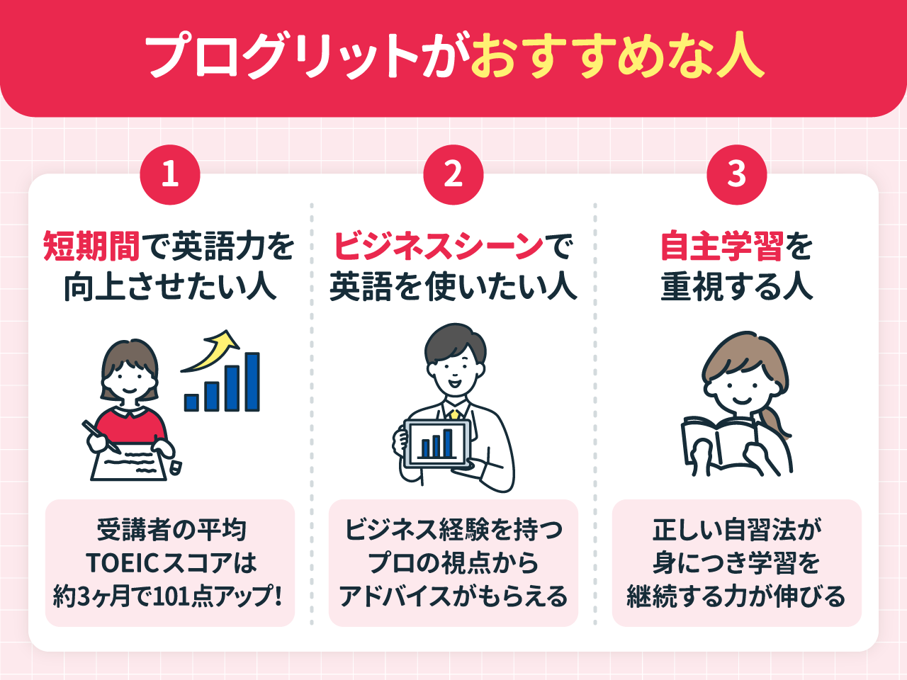 プログリットがおすすめな人