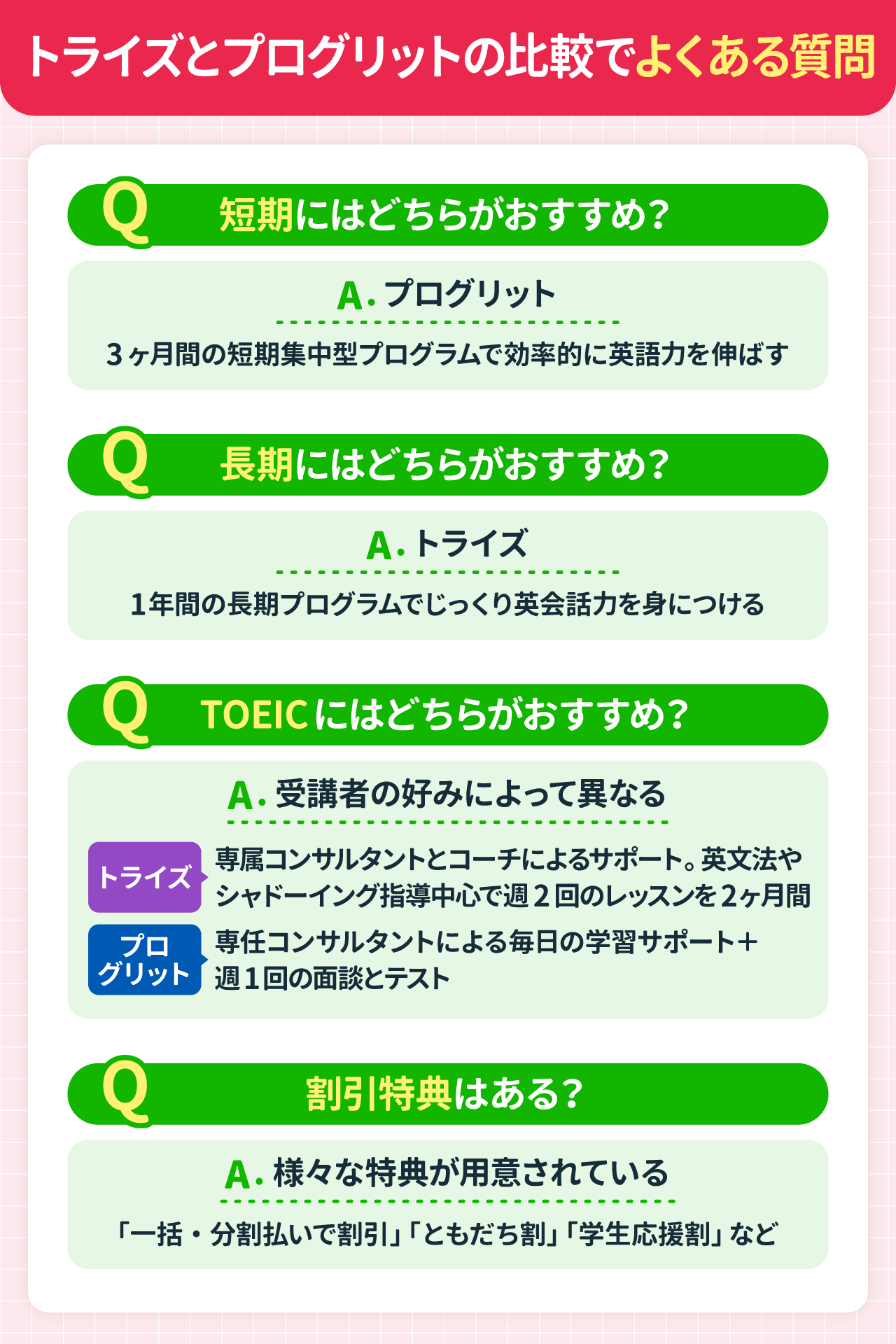 ライズとプログリットの比較でよくある質問