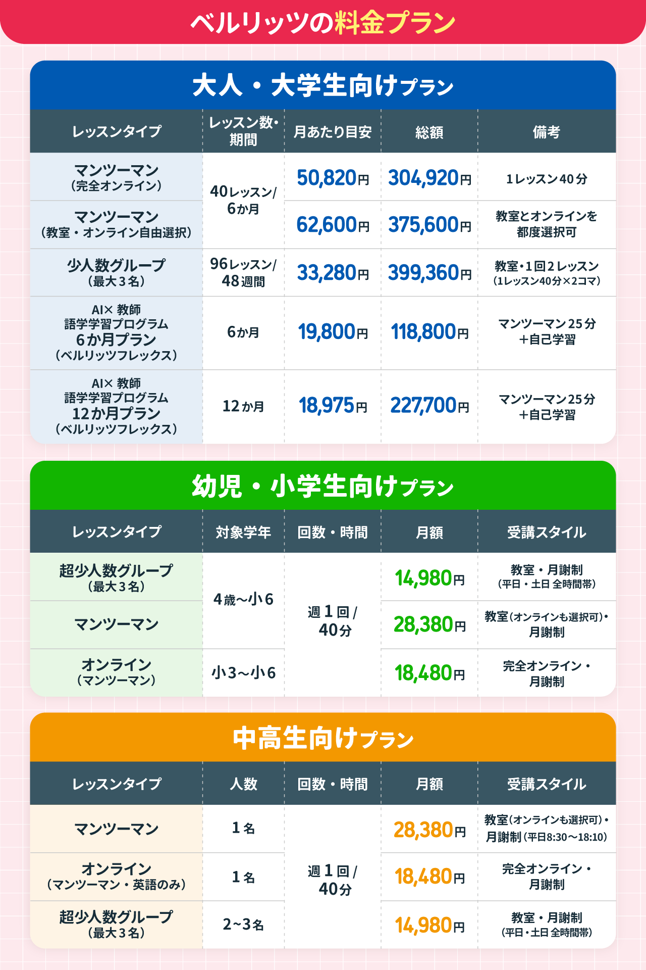 ベルリッツの料金