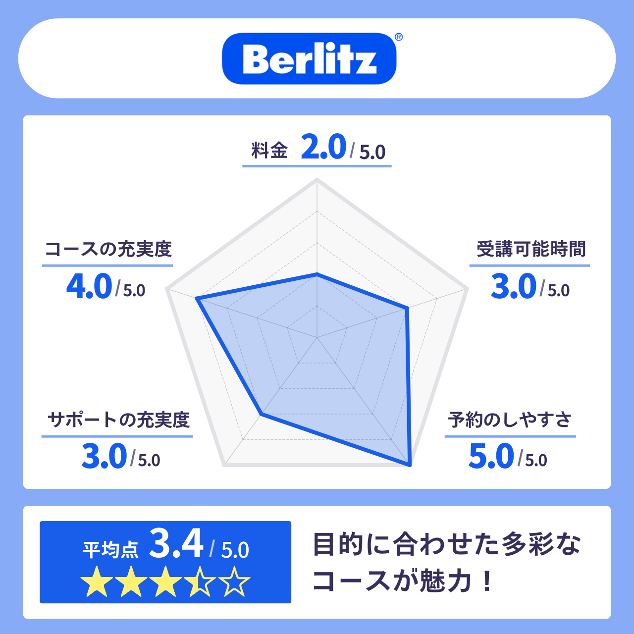 ベルリッツ