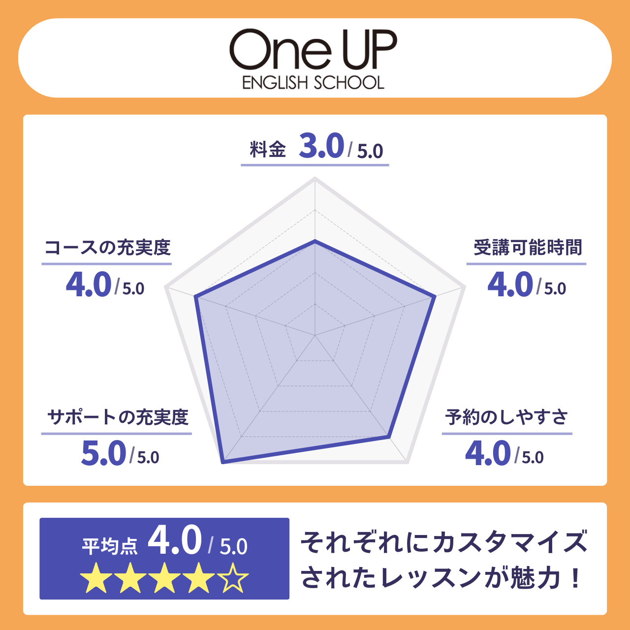 ワンナップ英会話