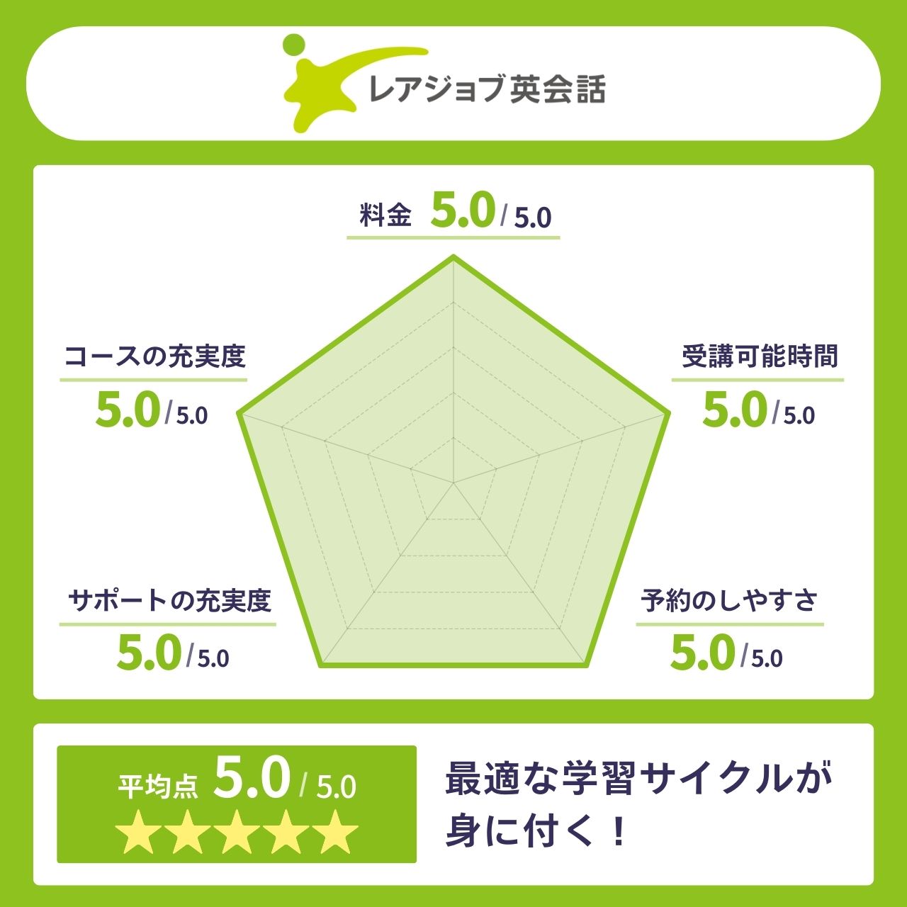 レアジョブ