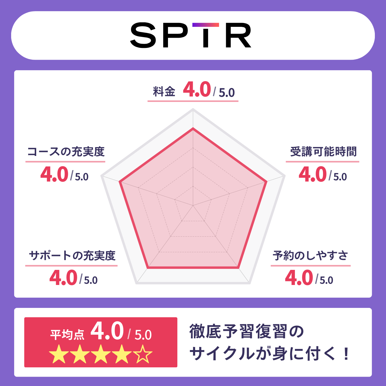スパトレ