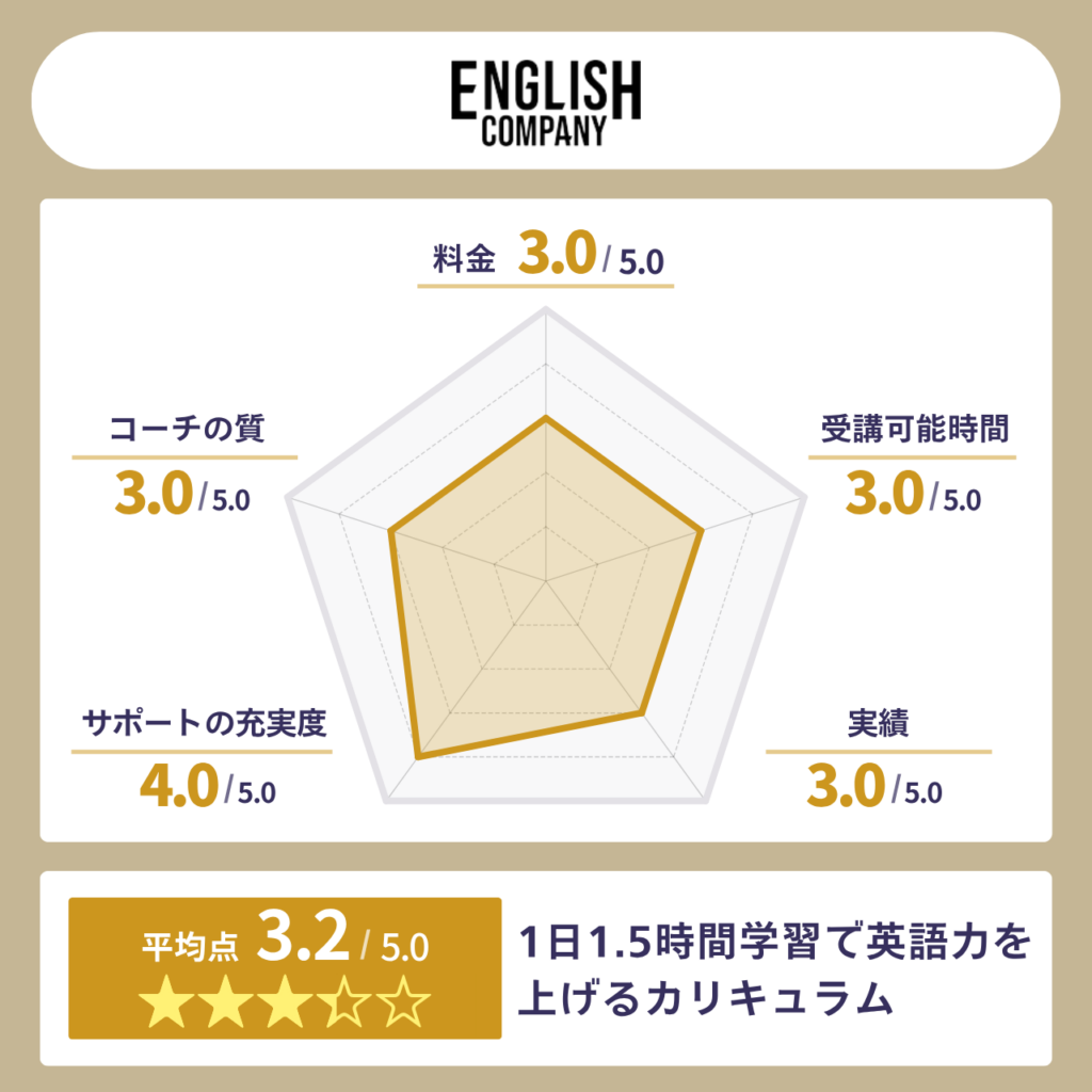 ENGLISH COMPANY