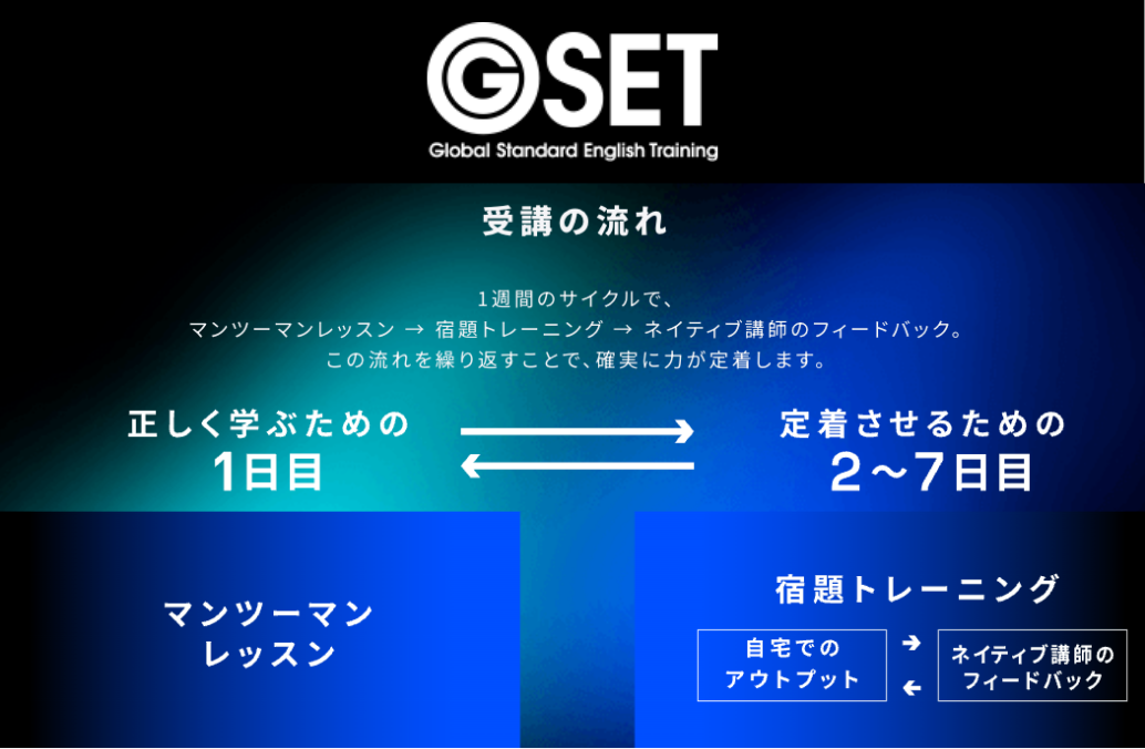 GSETの受講の流れ