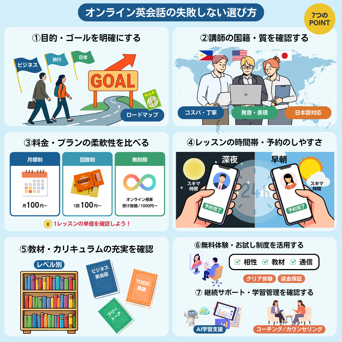オンライン英会話の失敗しない選び方と7つのポイントを解説