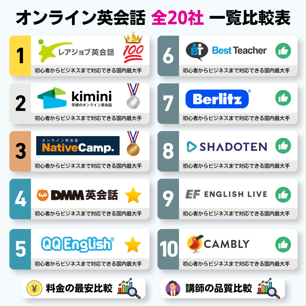 オンライン英会話のおすすめ比較ランキング10選
