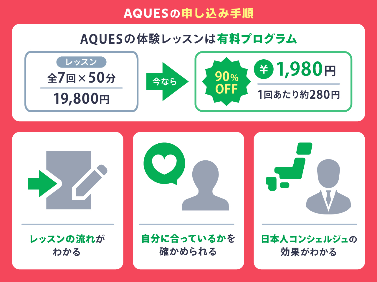 AQUESの申し込み手順