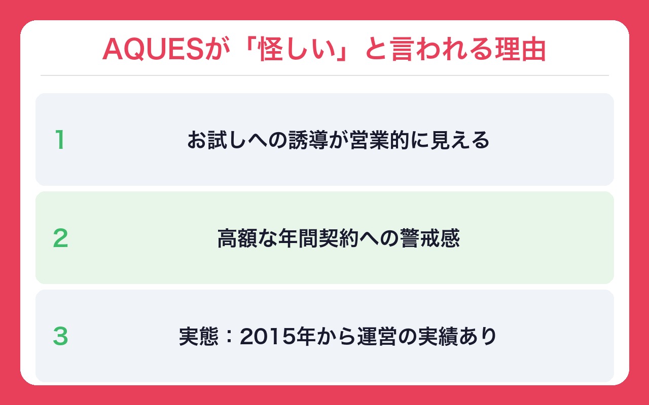 AQUESが怪しいと言われる理由