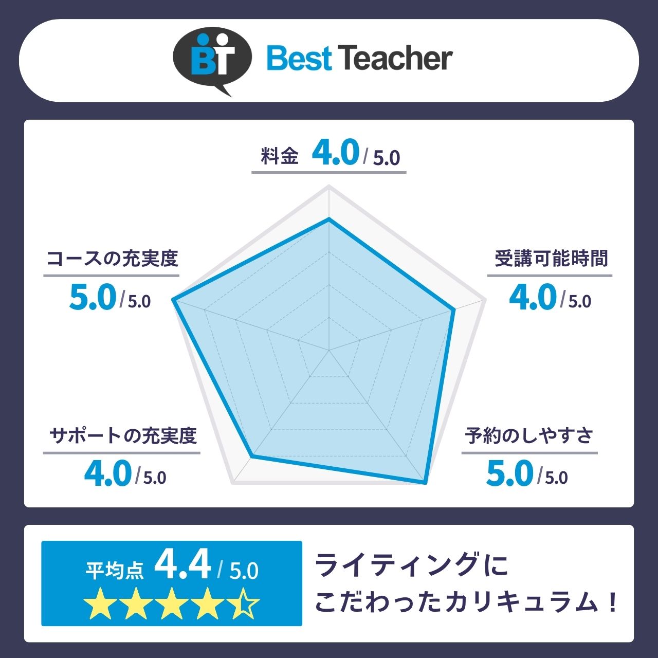 ベストティーチャー