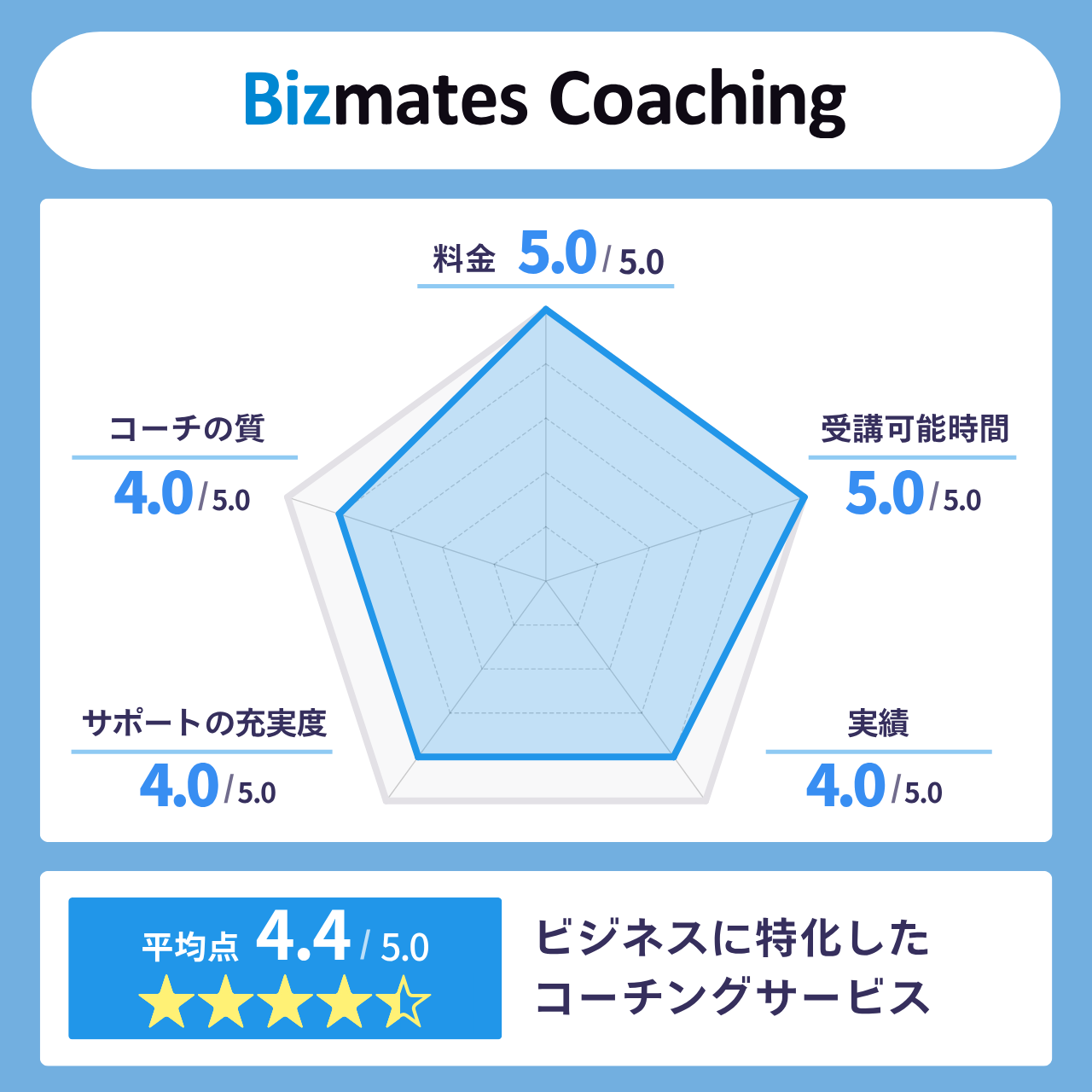 Bizmates コーチング