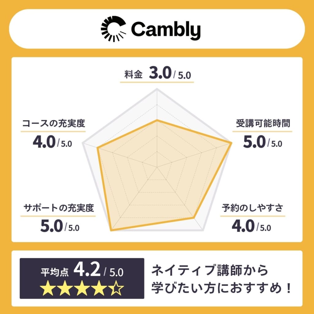 Cambly