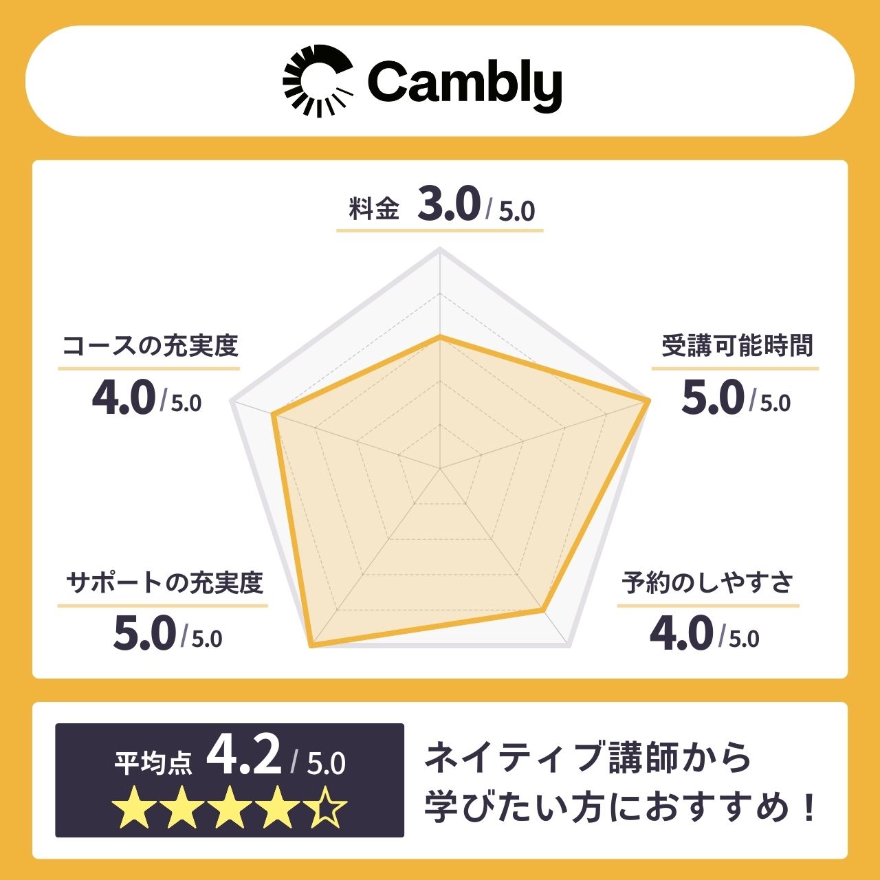 Cambly