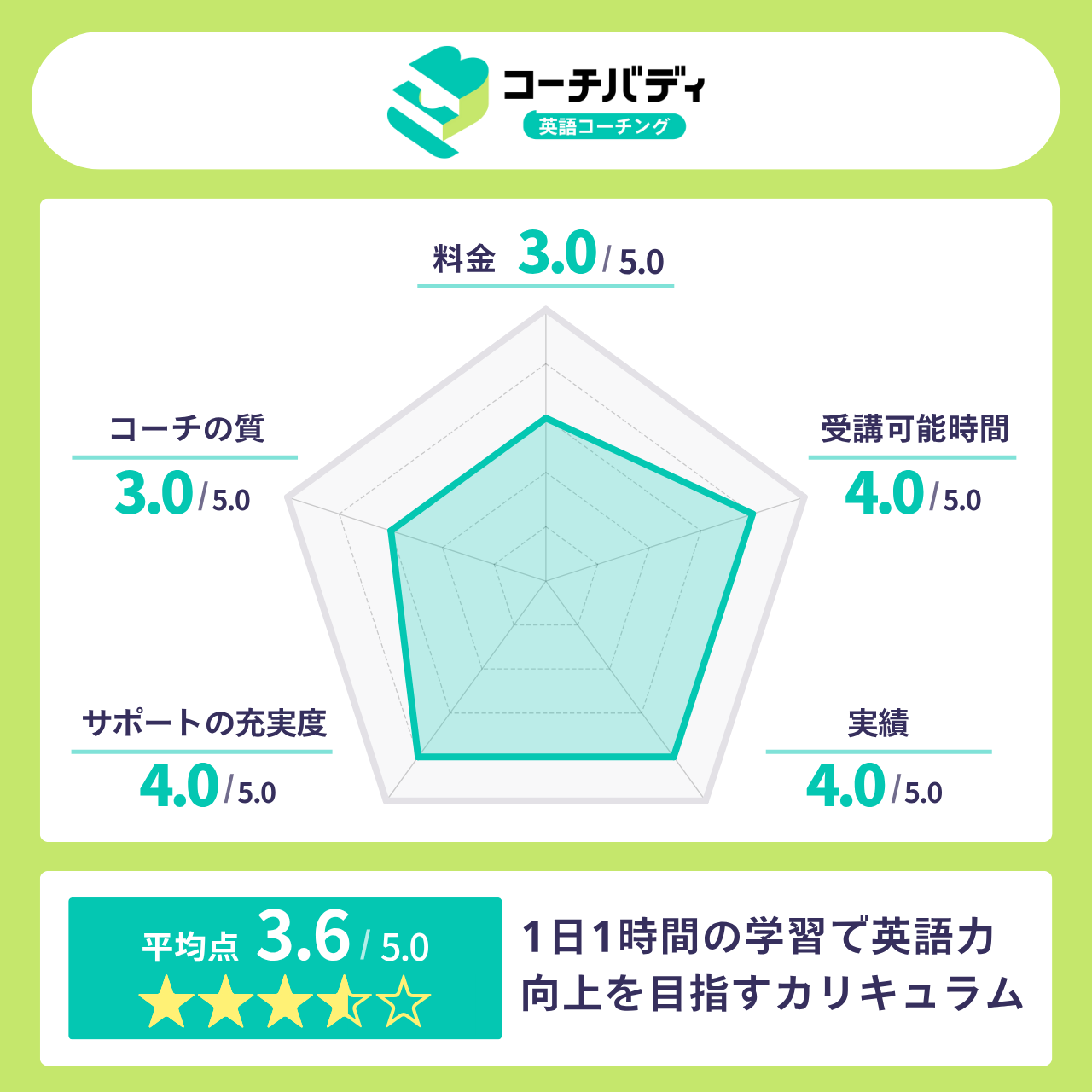 コーチバディ