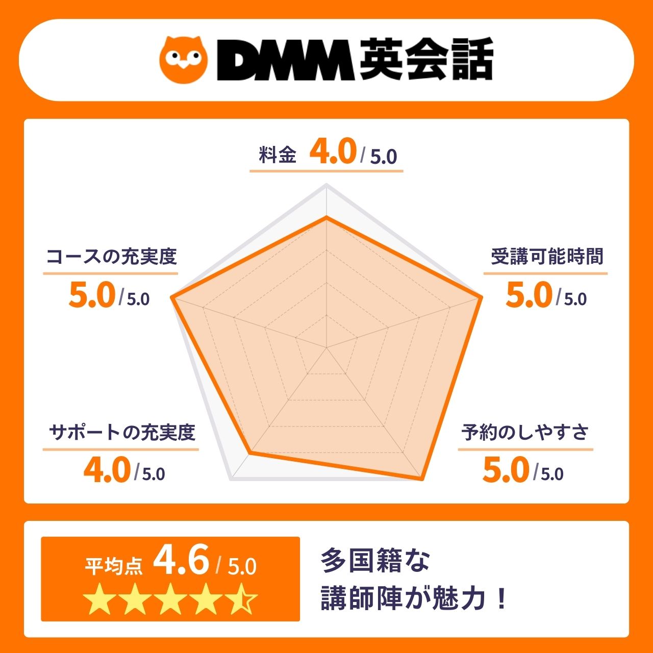 DMM英会話
