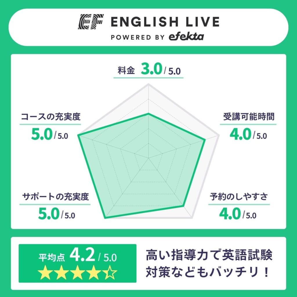 EFイングリッシュライブ