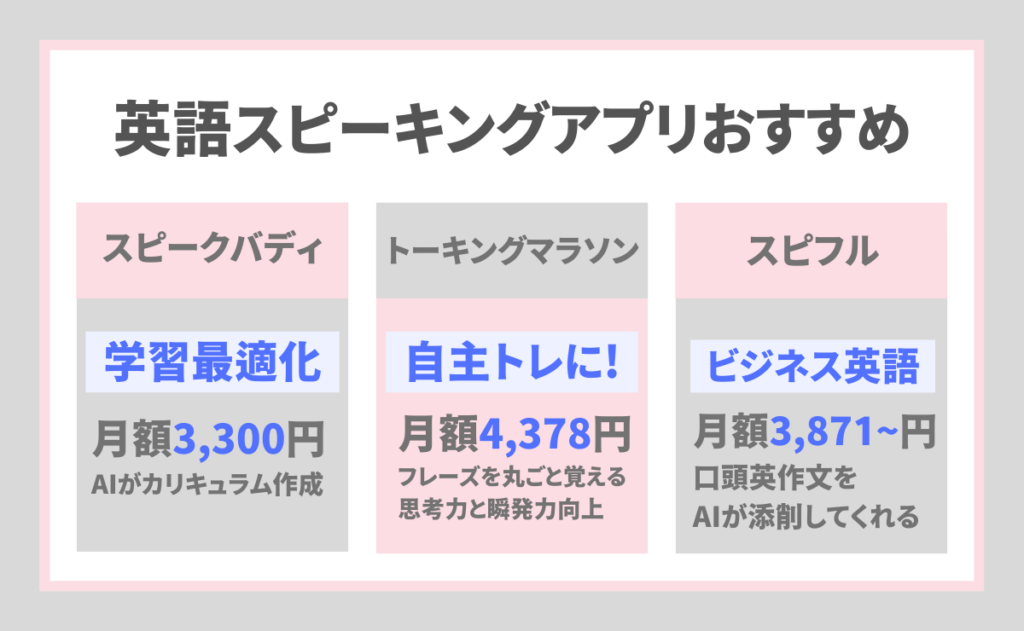 英語スピーキングアプリおすすめ