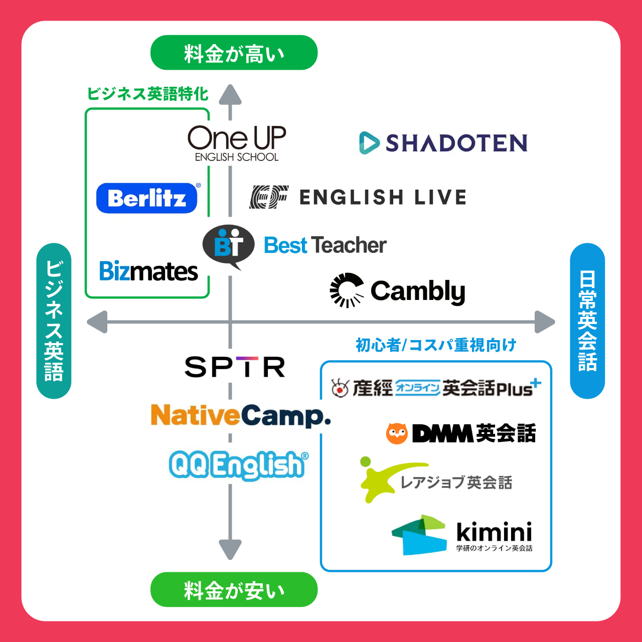 無料体験できるオンライン英会話16選