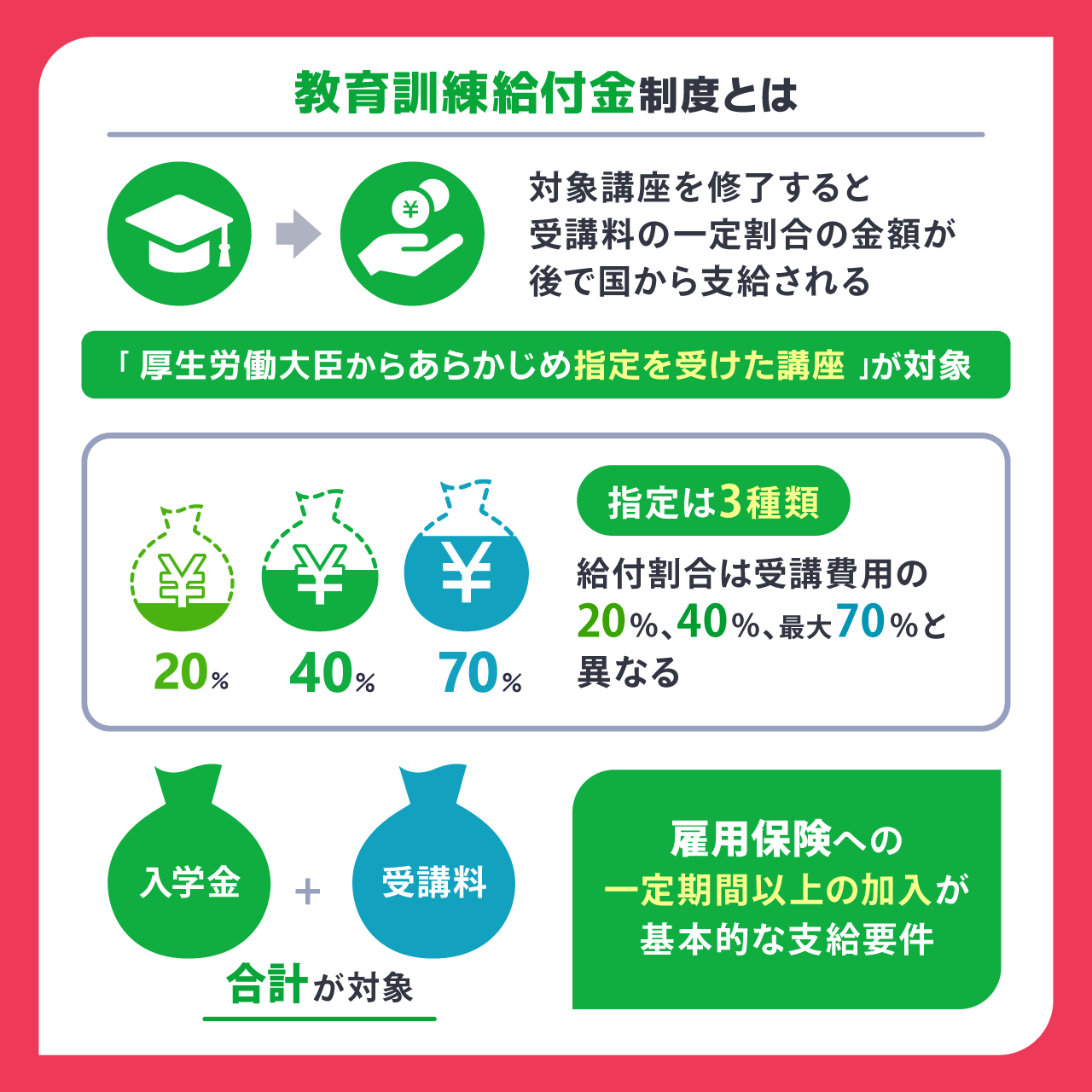 教育訓練給付金制度とは？