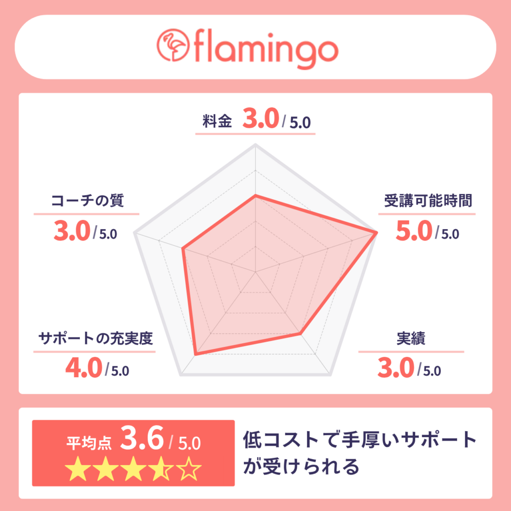 フラミンゴオンラインコーチング