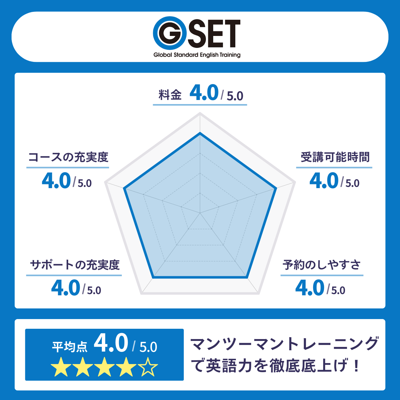GSET