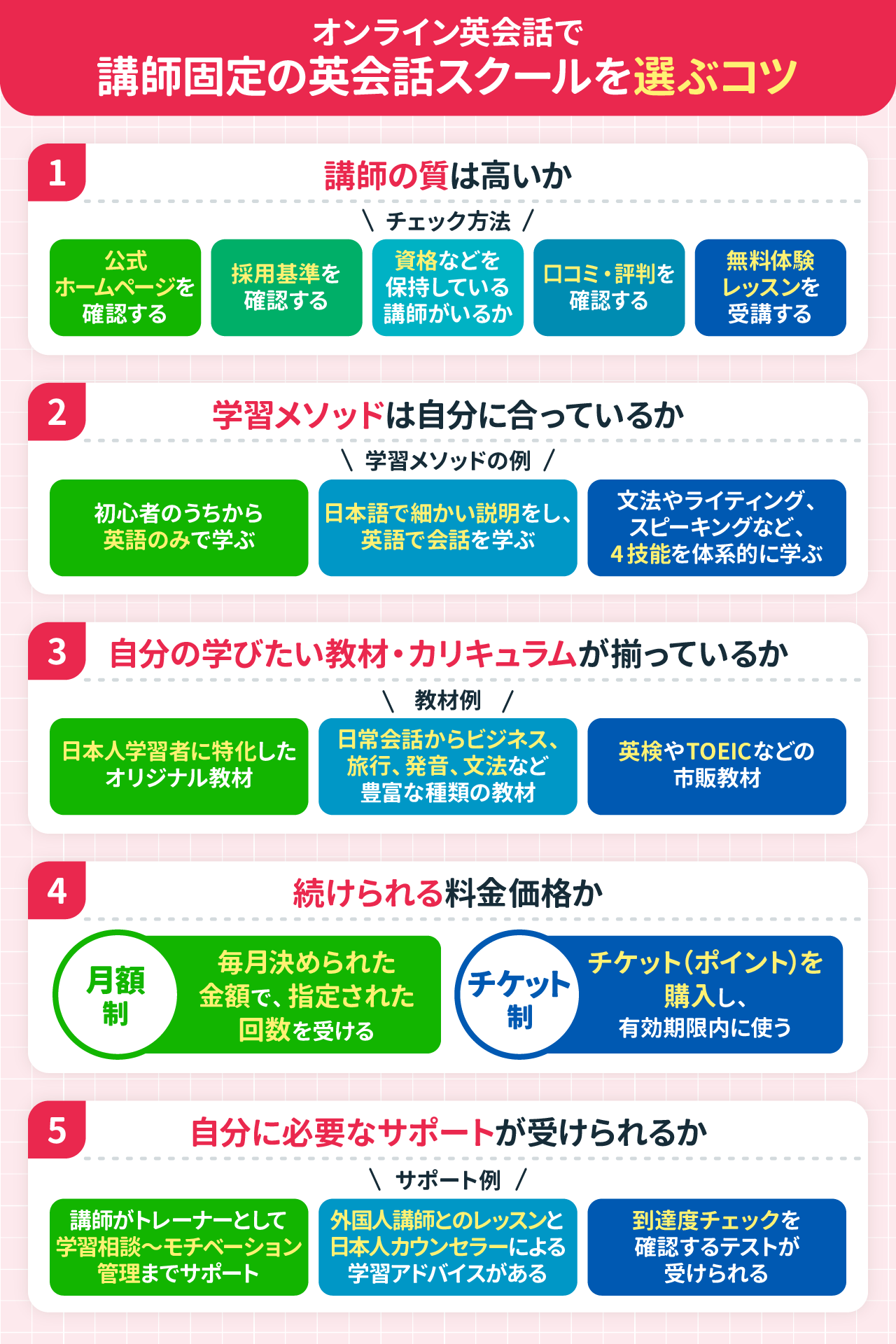 オンライン英会話で講師固定の英会話スクールを選ぶコツ