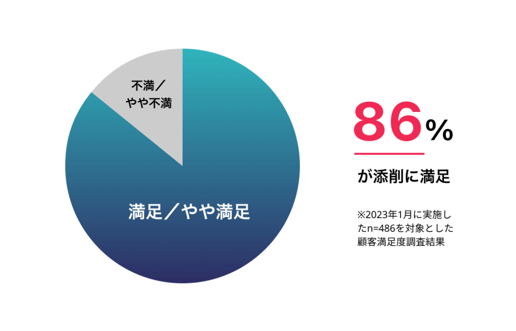 シャドテン満足度