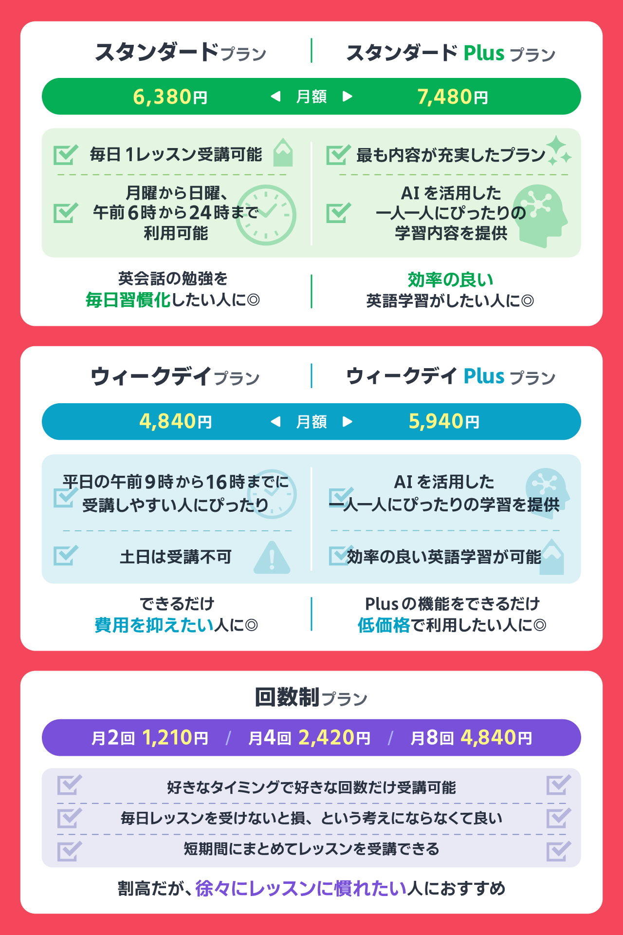 Kimini英会話の料金プラン