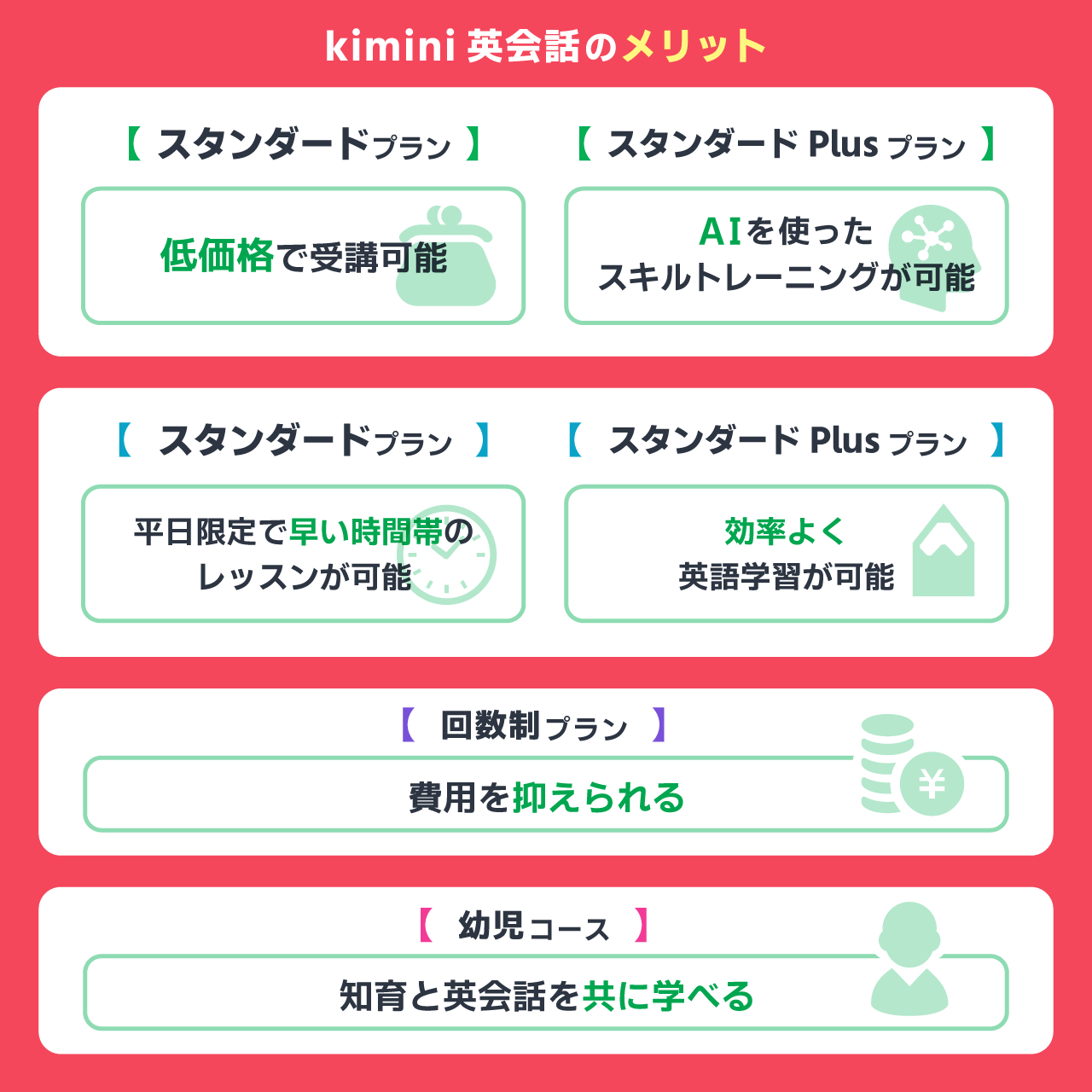 kimini英会話の料金プランのメリット