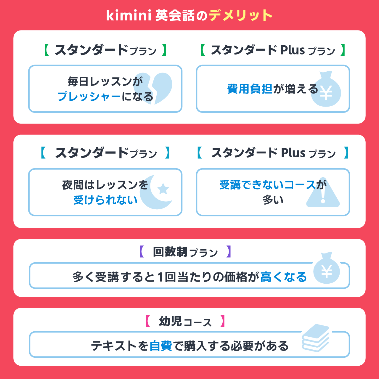 kimini英会話の料金プランのデメリット