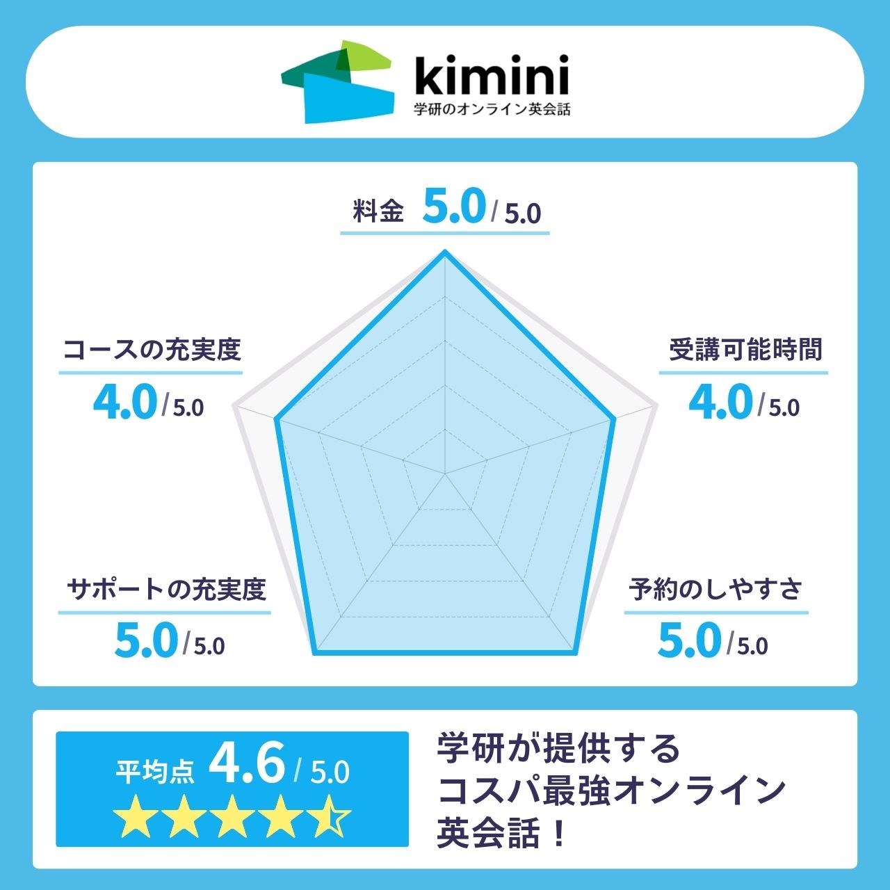 kimini英会話