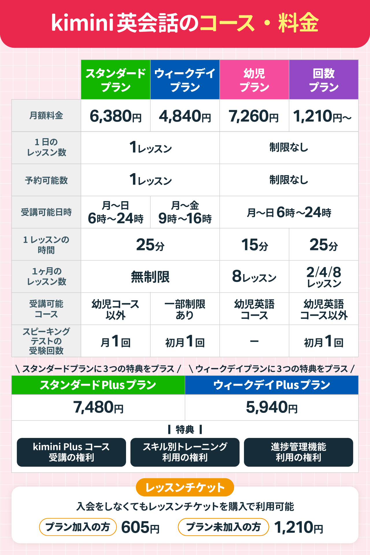kimini英会話のコース・料金